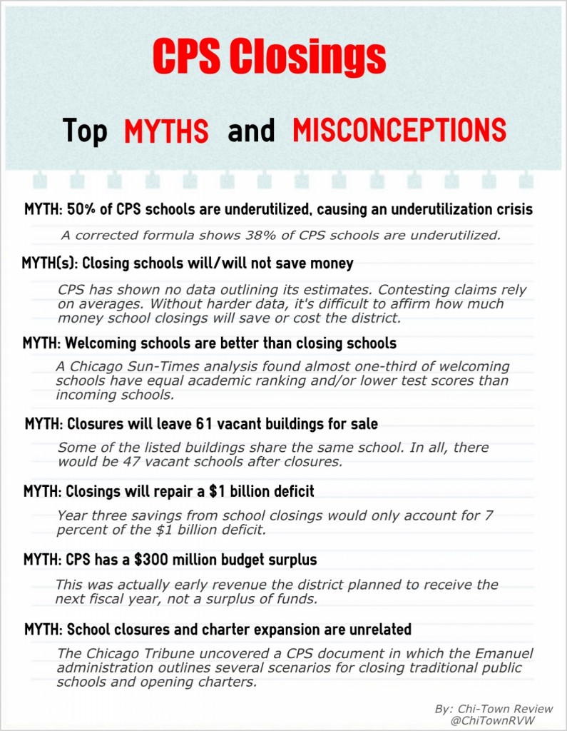 CPS Closings Myths