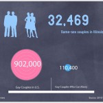 Illinois Gay marriage statistics