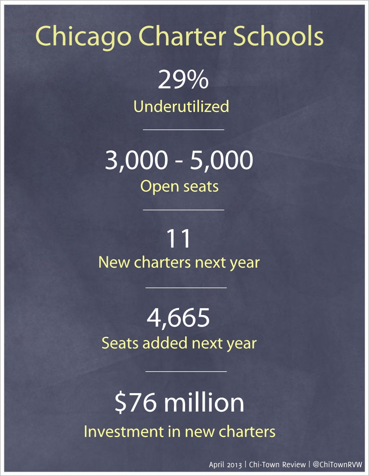 Chicago Charter Schools Stats Independent Chicago News & Marketplace